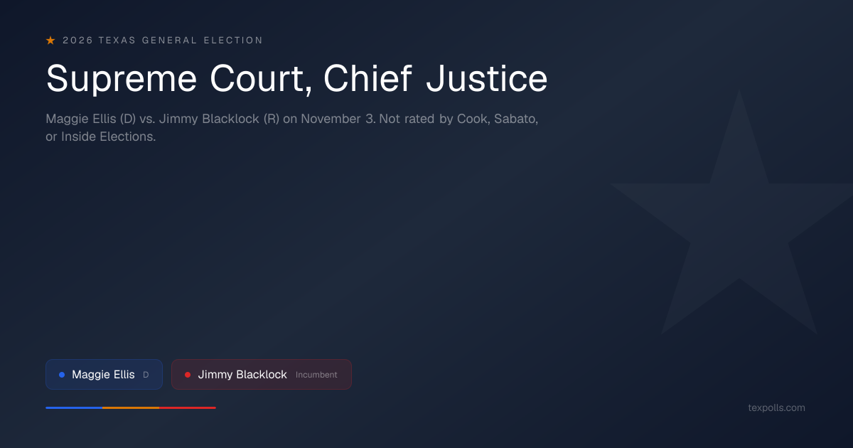 Texas Supreme Court, Chief Justice Race 2026: Candidates