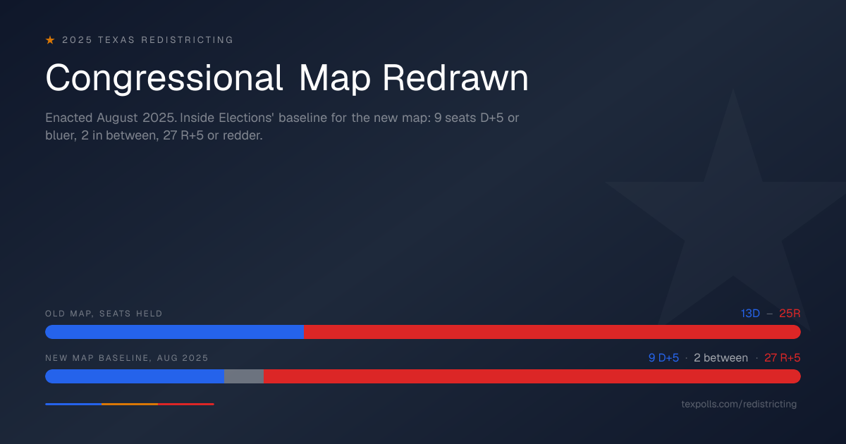 2025 Texas Redistricting, New Congressional Map | TexPolls